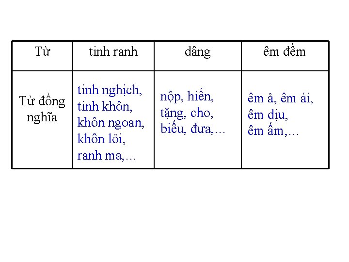 Từ tinh ranh tinh nghịch, Từ đồng tinh khôn, nghĩa khôn ngoan, khôn lỏi,