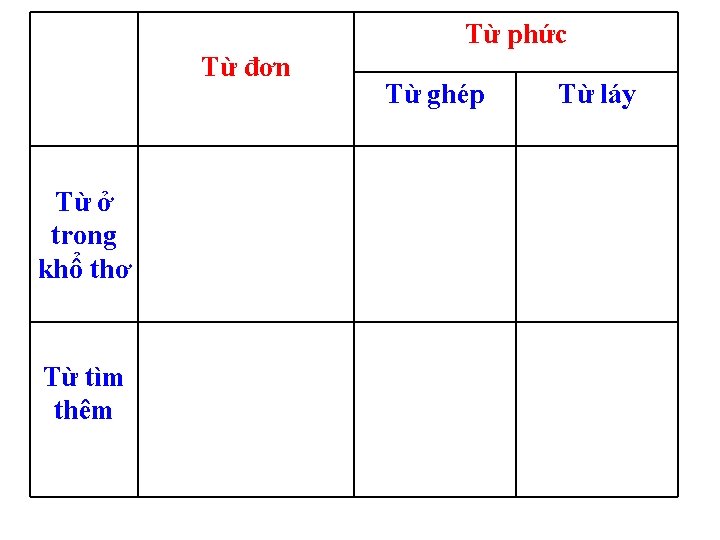 Từ phức Từ đơn Từ ở trong khổ thơ Từ tìm thêm Từ ghép