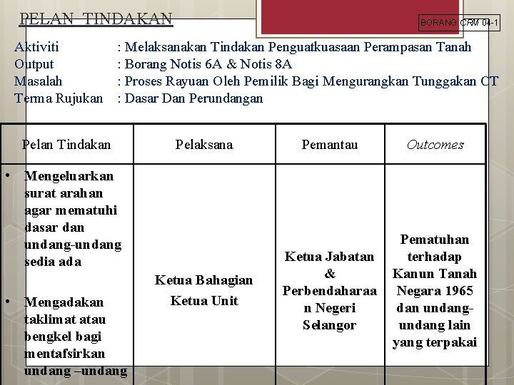 Langkah Tindakan Dan Rujukan Pdf