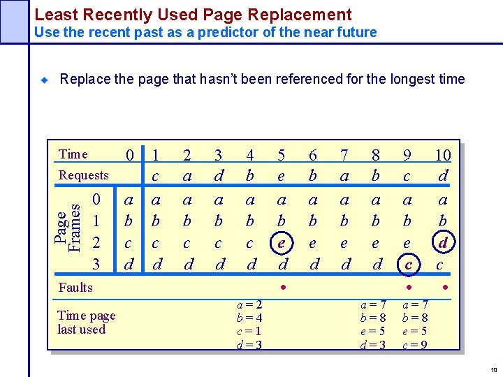 Least Recently Used Page Replacement Use the recent past as a predictor of the
