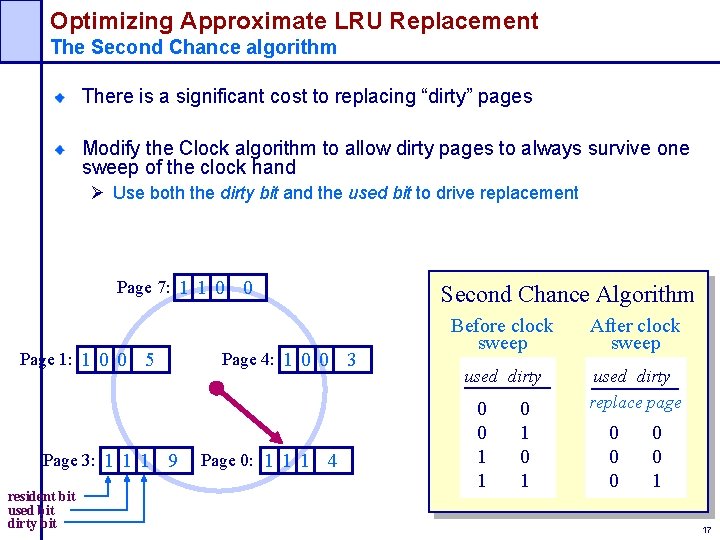 Optimizing Approximate LRU Replacement The Second Chance algorithm There is a significant cost to