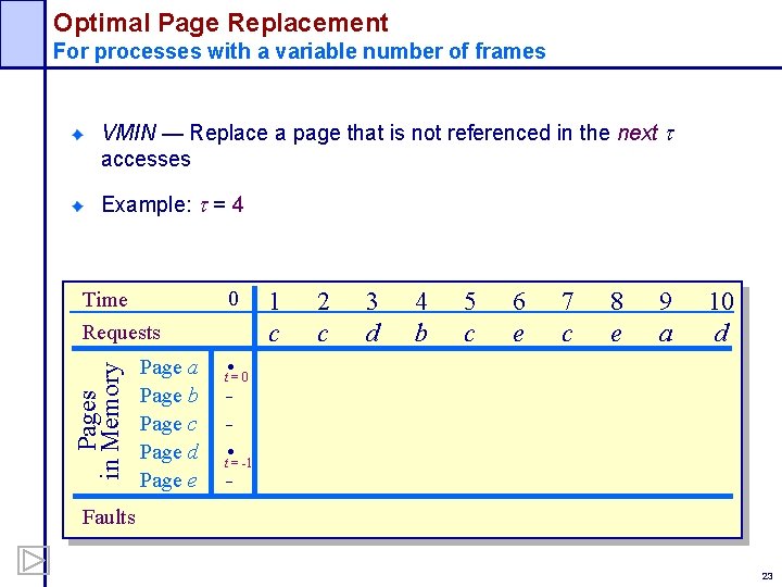 Optimal Page Replacement For processes with a variable number of frames VMIN — Replace