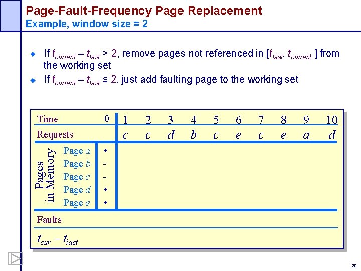 Page-Fault-Frequency Page Replacement Example, window size = 2 If tcurrent – tlast > 2,