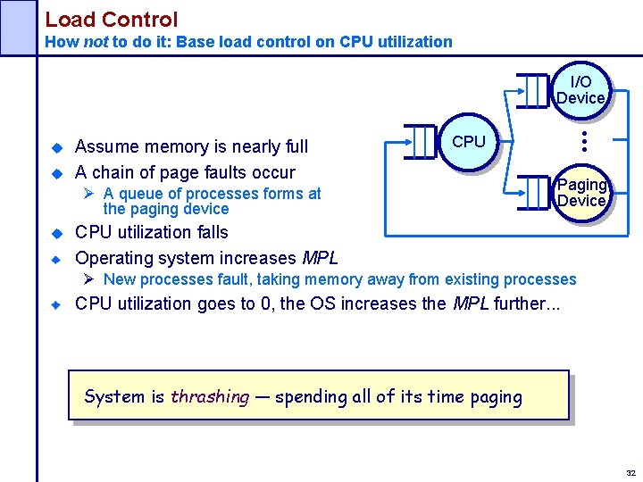 Load Control How not to do it: Base load control on CPU utilization Assume