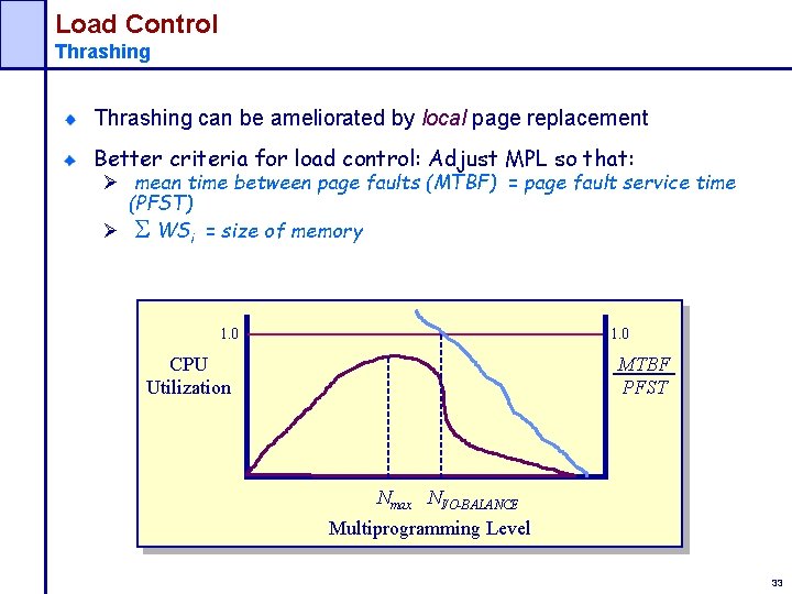 Load Control Thrashing can be ameliorated by local page replacement Better criteria for load