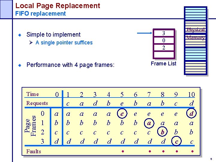 Local Page Replacement FIFO replacement Simple to implement Ø A single pointer suffices Frame