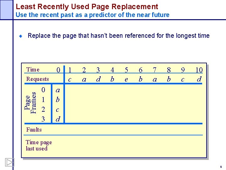 Least Recently Used Page Replacement Use the recent past as a predictor of the