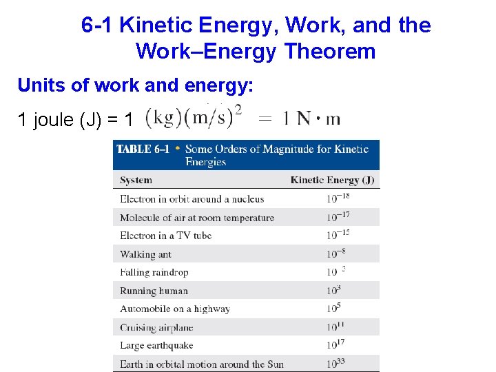 6 -1 Kinetic Energy, Work, and the Work–Energy Theorem Units of work and energy: