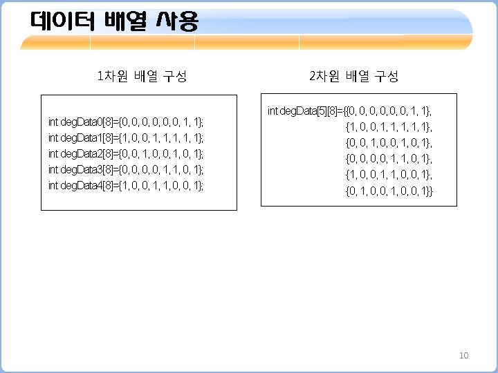 데이터 배열 사용 1차원 배열 구성 int deg. Data 0[8]={0, 0, 0, 1, 1};