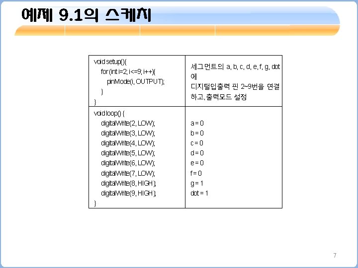예제 9. 1의 스케치 void setup(){ for (int i=2; i<=9; i++){ pin. Mode(i, OUTPUT); 예제 9. 1의 스케치 void setup(){ for (int i=2; i<=9; i++){ pin. Mode(i, OUTPUT);