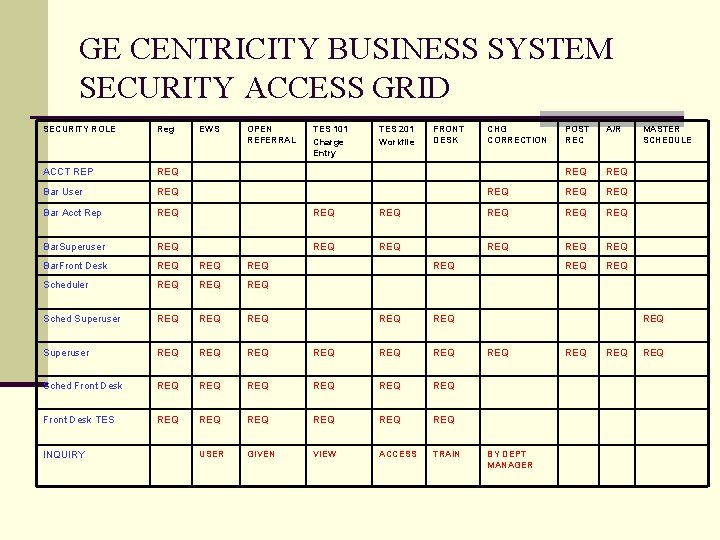 GE CENTRICITY BUSINESS SYSTEM SECURITY ACCESS GRID SECURITY ROLE Reg ACCT REP REQ Bar