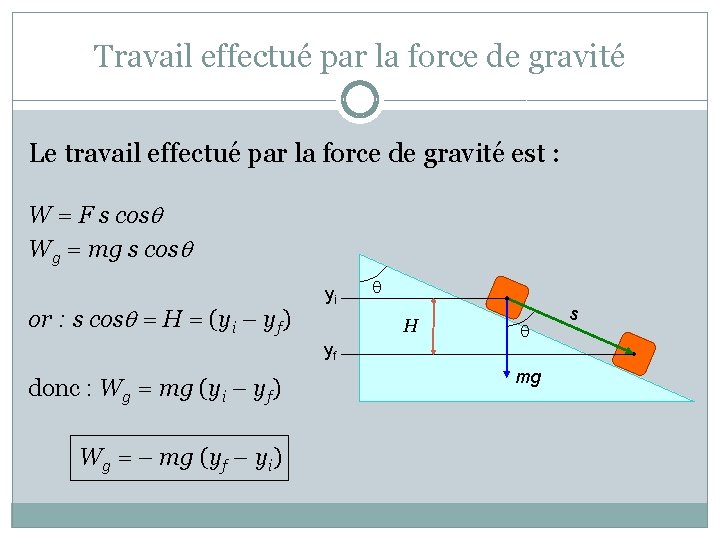 Travail effectué par la force de gravité Le travail effectué par la force de