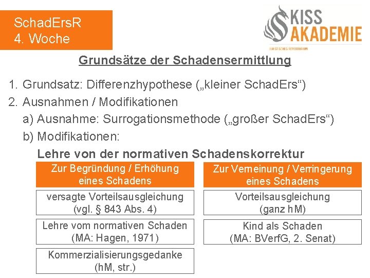 Schad. Ers. R 4. Woche Grundsätze der Schadensermittlung 1. Grundsatz: Differenzhypothese („kleiner Schad. Ers“)