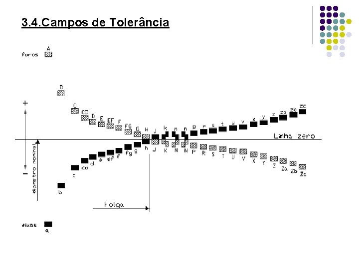 3. 4. Campos de Tolerância 