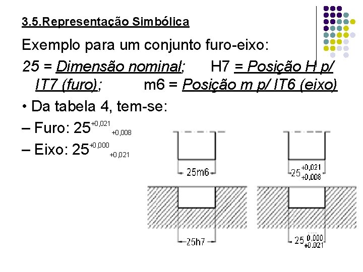 3. 5. Representação Simbólica Exemplo para um conjunto furo-eixo: 25 = Dimensão nominal; H