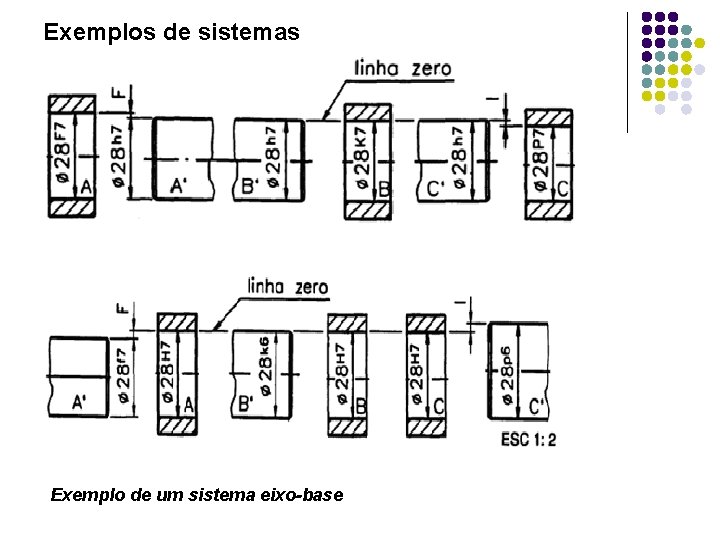 Exemplos de sistemas Exemplo de um sistema eixo-base 