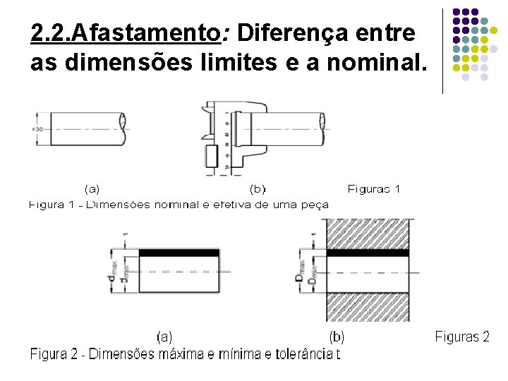 2. 2. Afastamento: Diferença entre as dimensões limites e a nominal. 