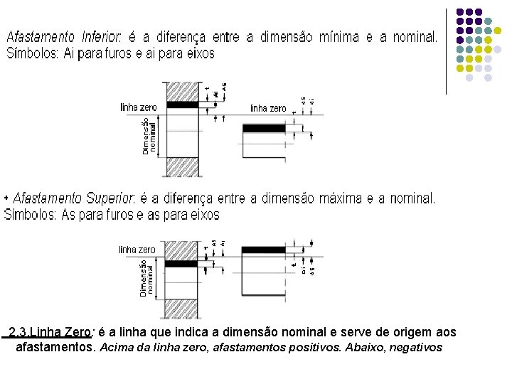 2. 3. Linha Zero: é a linha que indica a dimensão nominal e serve