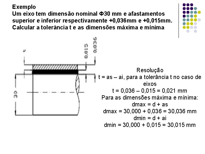 Exemplo Um eixo tem dimensão nominal Φ 30 mm e afastamentos superior e inferior