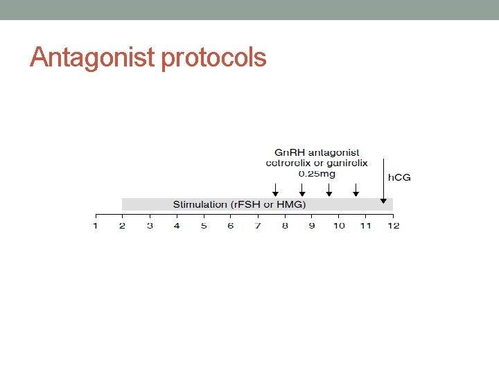 Antagonist protocols 