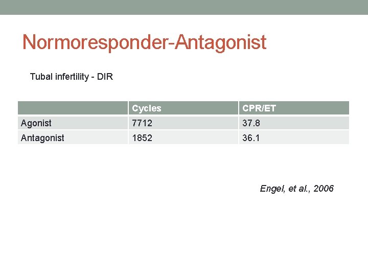 Normoresponder-Antagonist Tubal infertility - DIR Cycles CPR/ET Agonist 7712 37. 8 Antagonist 1852 36.