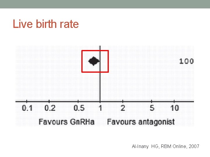 Live birth rate Al-Inany HG, RBM Online, 2007 