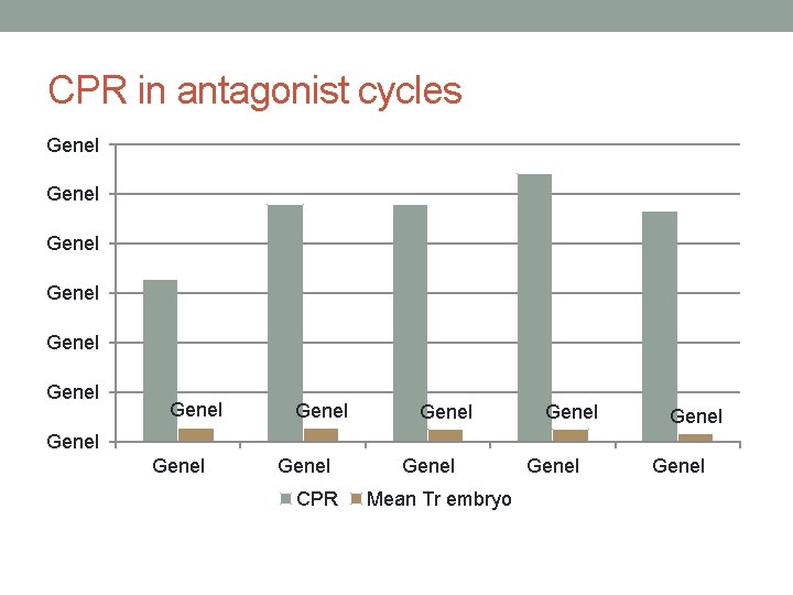 CPR in antagonist cycles Genel Genel Genel Genel CPR Genel Mean Tr embryo Genel