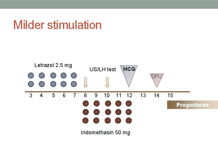 Milder stimulation Letrazol 2. 5 mg US/LH test HCG OPU 3 4 5 6