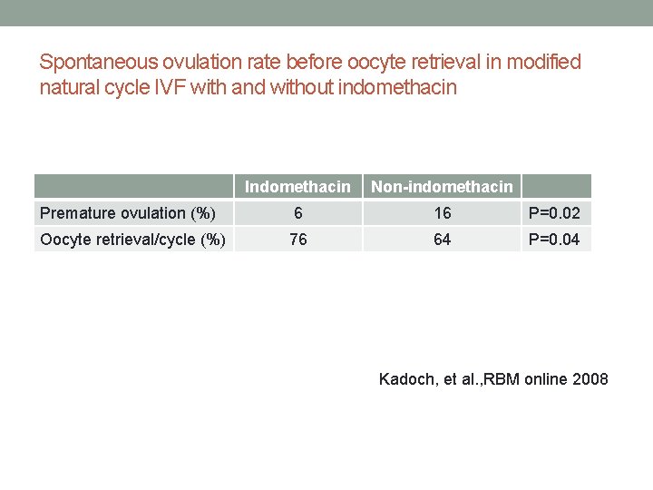 Spontaneous ovulation rate before oocyte retrieval in modified natural cycle IVF with and without