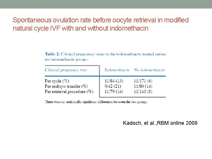 Spontaneous ovulation rate before oocyte retrieval in modified natural cycle IVF with and without