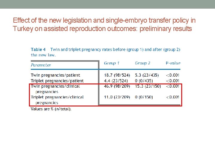 Effect of the new legislation and single-embryo transfer policy in Turkey on assisted reproduction