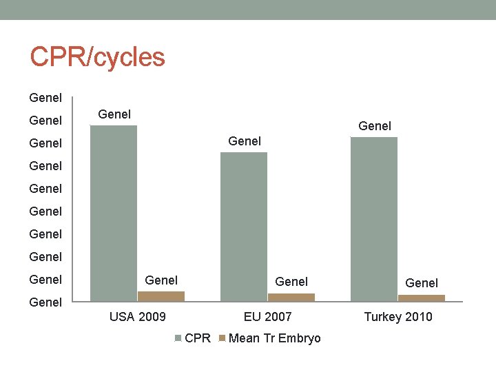 CPR/cycles Genel Genel Genel Genel USA 2009 EU 2007 CPR Mean Tr Embryo Turkey