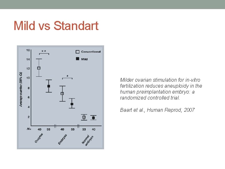 Mild vs Standart Milder ovarian stimulation for in-vitro fertilization reduces aneuploidy in the human