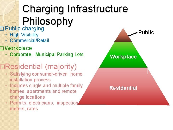 Charging Infrastructure Philosophy � Public charging ◦ High Visibility ◦ Commercial/Retail � Workplace ◦