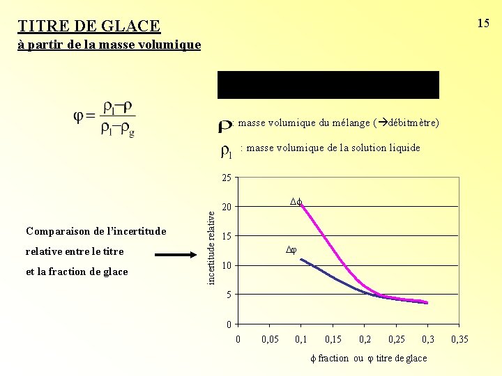 15 TITRE DE GLACE à partir de la masse volumique : masse volumique du 15 TITRE DE GLACE à partir de la masse volumique : masse volumique du