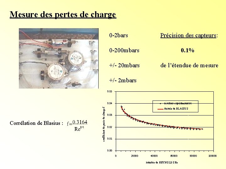 Mesure des pertes de charge 0 -2 bars Précision des capteurs: 0 -200 mbars Mesure des pertes de charge 0 -2 bars Précision des capteurs: 0 -200 mbars