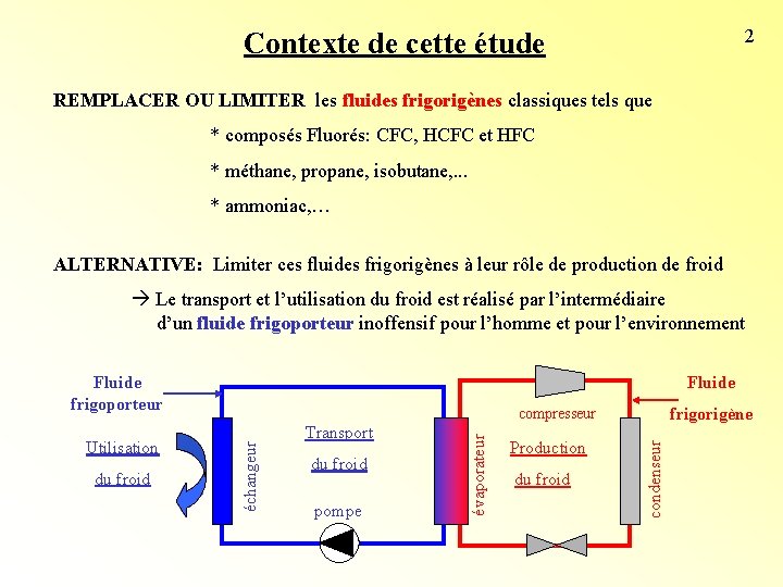 2 Contexte de cette étude REMPLACER OU LIMITER les fluides frigorigènes classiques tels que 2 Contexte de cette étude REMPLACER OU LIMITER les fluides frigorigènes classiques tels que