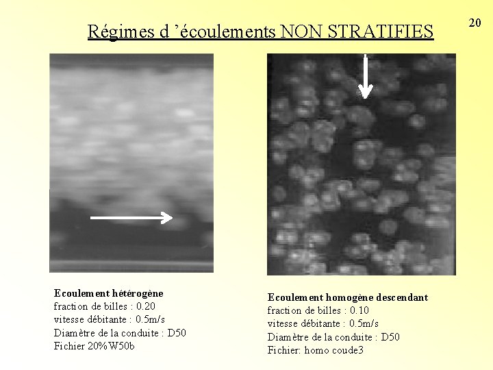 Régimes d ’écoulements NON STRATIFIES # régimes d’écoulement Ecoulement hétérogène fraction de billes : Régimes d ’écoulements NON STRATIFIES # régimes d’écoulement Ecoulement hétérogène fraction de billes :