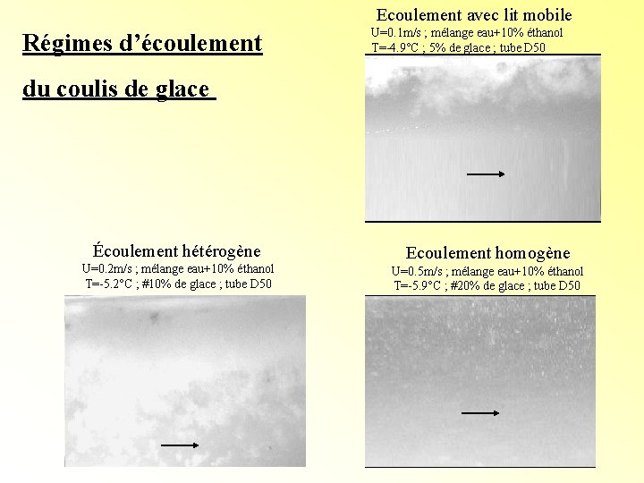Ecoulement avec lit mobile Régimes d’écoulement U=0. 1 m/s ; mélange eau+10% éthanol T=-4. Ecoulement avec lit mobile Régimes d’écoulement U=0. 1 m/s ; mélange eau+10% éthanol T=-4.
