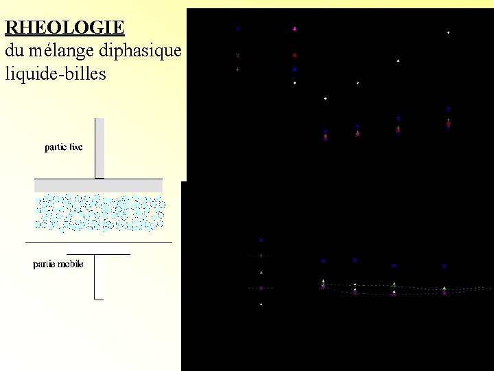 RHEOLOGIE du mélange diphasique liquide-billes 25 RHEOLOGIE du mélange diphasique liquide-billes 25