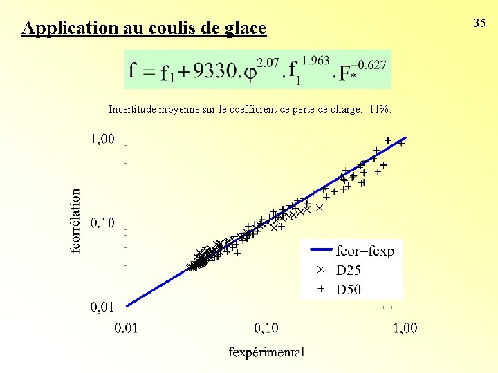 Application au coulis de glace Incertitude moyenne sur le coefficient de perte de charge: Application au coulis de glace Incertitude moyenne sur le coefficient de perte de charge: