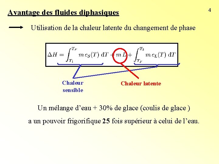 Avantage des fluides diphasiques Utilisation de la chaleur latente du changement de phase Chaleur Avantage des fluides diphasiques Utilisation de la chaleur latente du changement de phase Chaleur