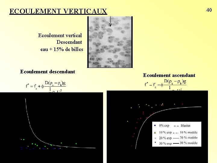 40 ECOULEMENT VERTICAUX Ecoulement vertical Descendant eau + 15% de billes Ecoulement descendant Ecoulement 40 ECOULEMENT VERTICAUX Ecoulement vertical Descendant eau + 15% de billes Ecoulement descendant Ecoulement