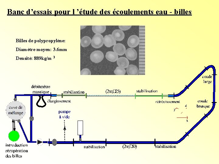 Banc d’essais pour l ’étude des écoulements eau - billes Billes de polypropylène: Diamètre Banc d’essais pour l ’étude des écoulements eau - billes Billes de polypropylène: Diamètre