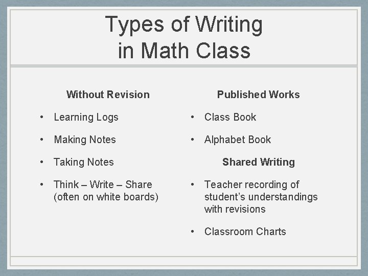 Types of Writing in Math Class Without Revision Published Works • Learning Logs •