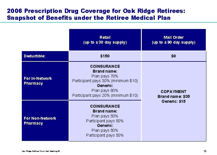 2006 Prescription Drug Coverage for Oak Ridge Retirees: Snapshot of Benefits under the Retiree