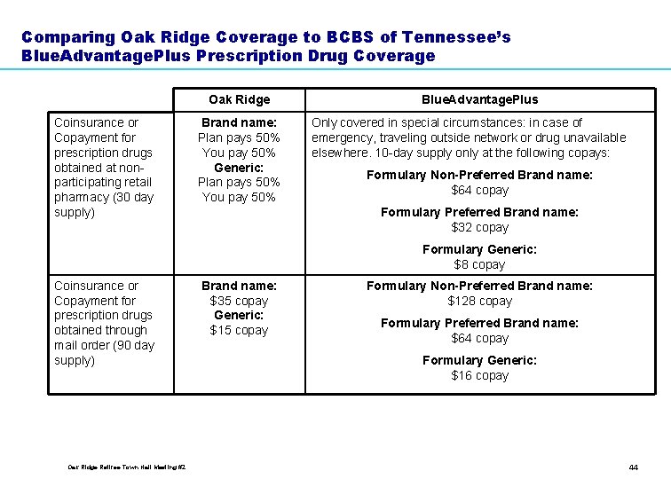 Comparing Oak Ridge Coverage to BCBS of Tennessee’s Blue. Advantage. Plus Prescription Drug Coverage