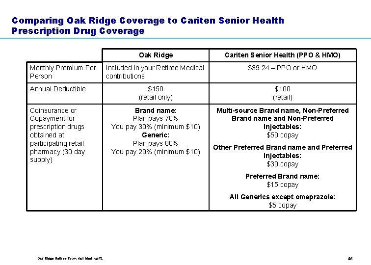 Comparing Oak Ridge Coverage to Cariten Senior Health Prescription Drug Coverage Oak Ridge Cariten