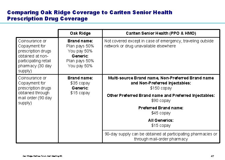 Comparing Oak Ridge Coverage to Cariten Senior Health Prescription Drug Coverage Oak Ridge Cariten