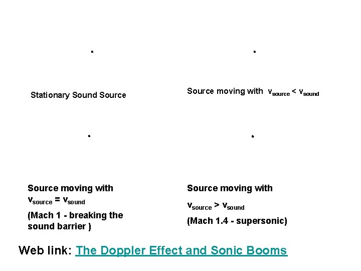 Stationary Sound Source moving with vsource = vsound (Mach 1 - breaking the sound